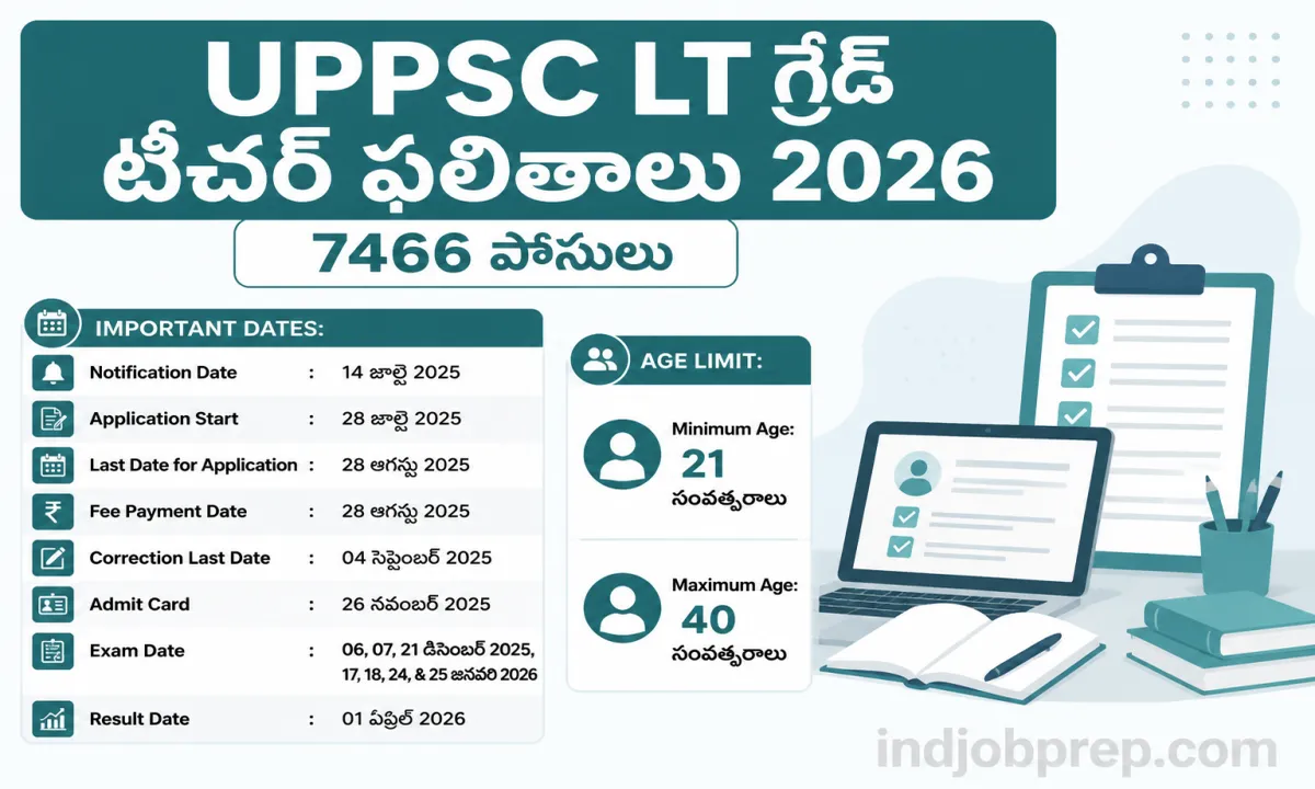 UPPSC LT Grade Teacher Results 2026